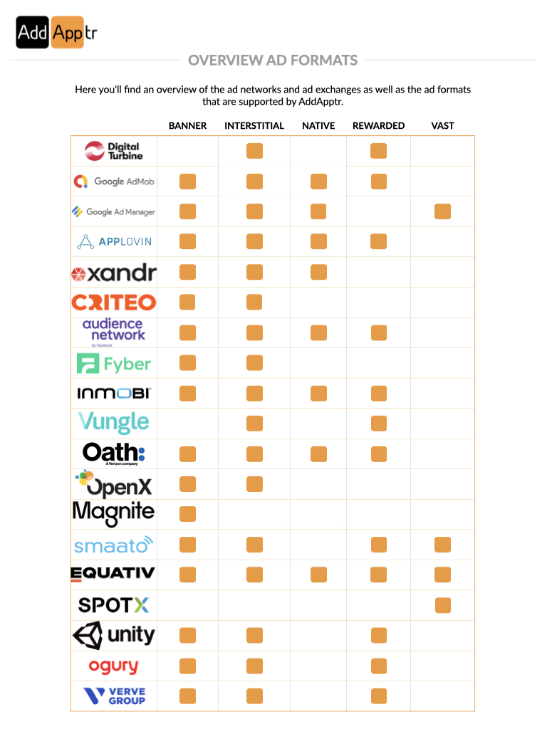 Overview AddApptr_Ad Networks_Exchanges and ad formats